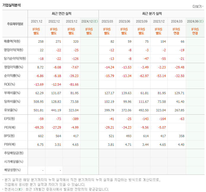 비투엔_실적