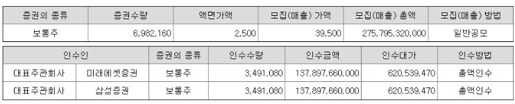 서울보중보험-공모주-공모-주식-수량