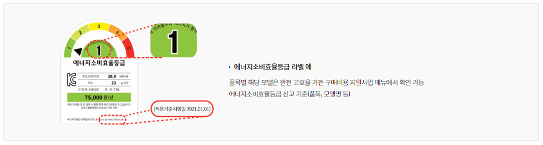 에너지소비효율등급-라벨-이미지