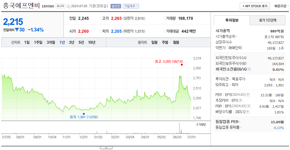 흥국에프엔비_주가
