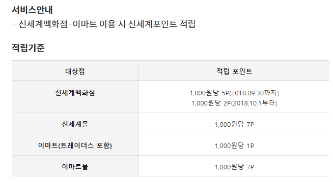 신세계 삼성카드7
