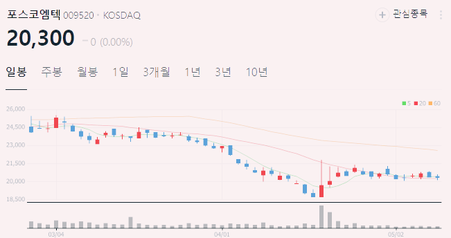 희토류 관련주 대장주 TOP5 : 미중 갈등