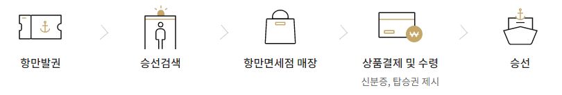 JDC 인터넷 면세점(4)