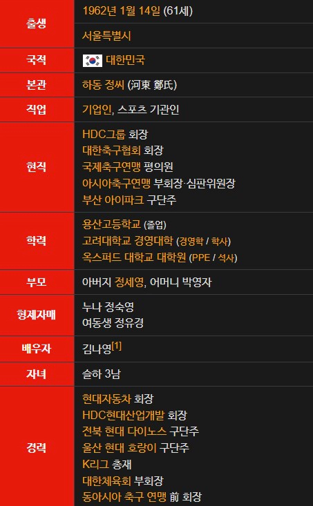 정몽규 회장 프로필