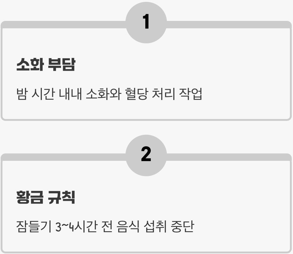 '야식'이라는 이름의 독배