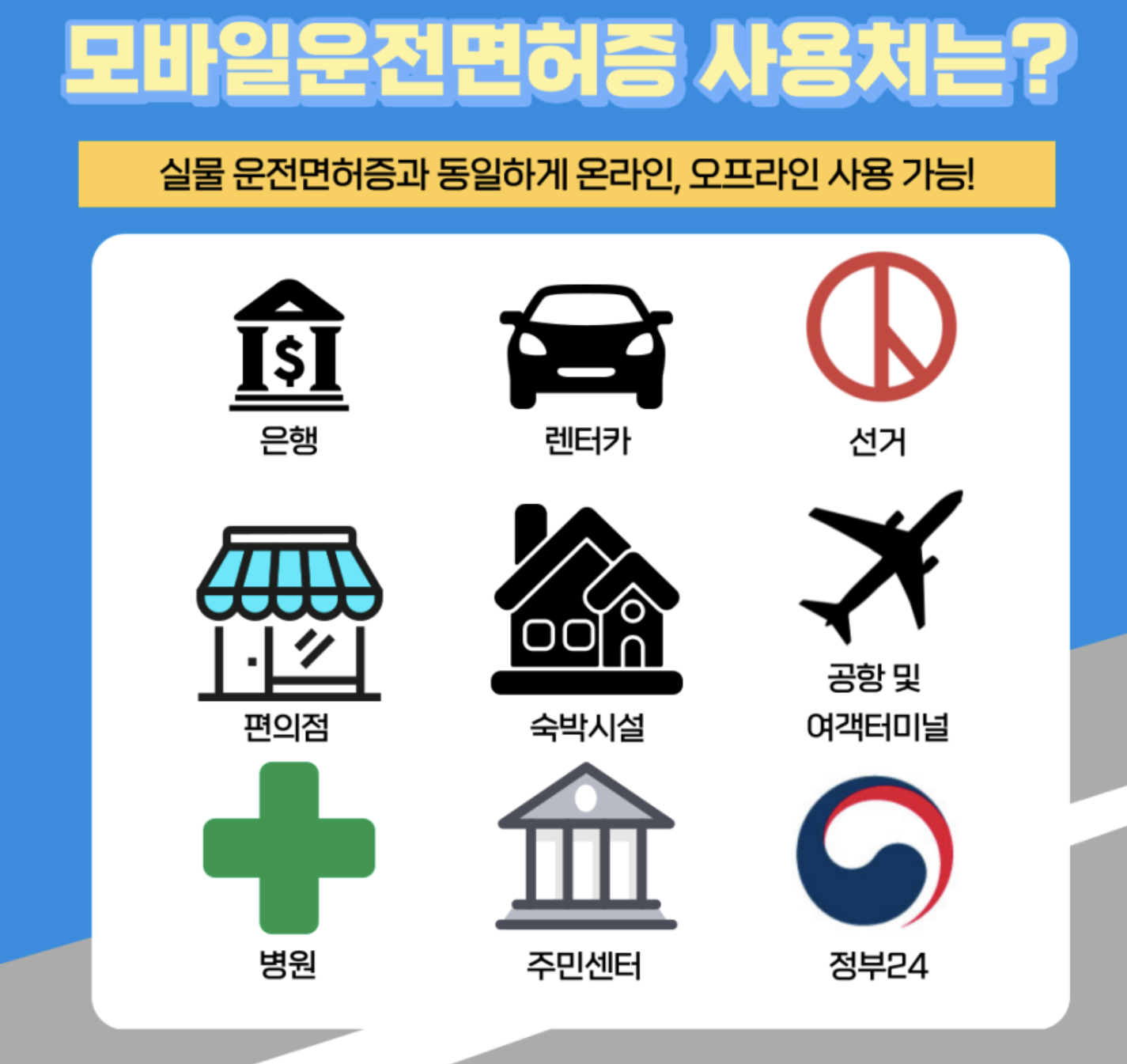 모바일운전면허증사용처