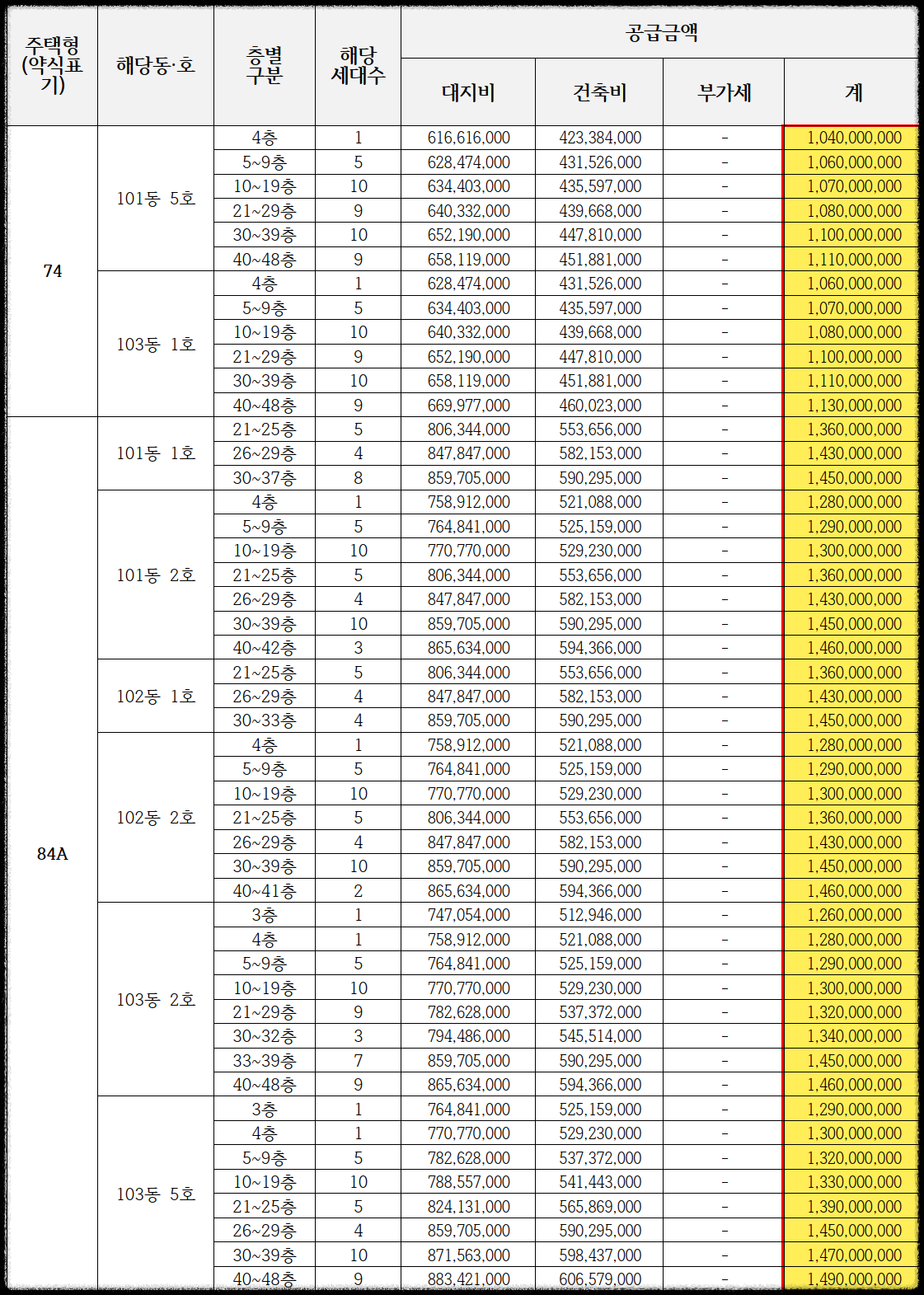 구의역 롯데캐슬 이스트폴(자양1구역) 일반분양 청약 정보 (일정, 분양가, 입지분석)