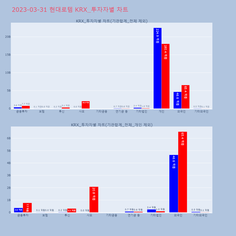 현대로템_KRX_투자자별_차트