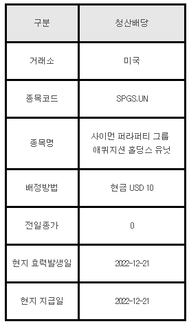 미국주식 청산배당 안내 SPGS.UN