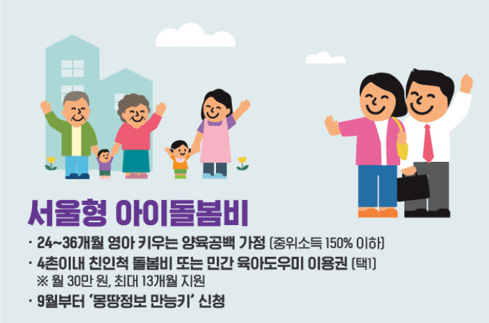 서울형 아이돌봄비 지원