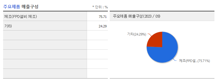 DMS_주요제품