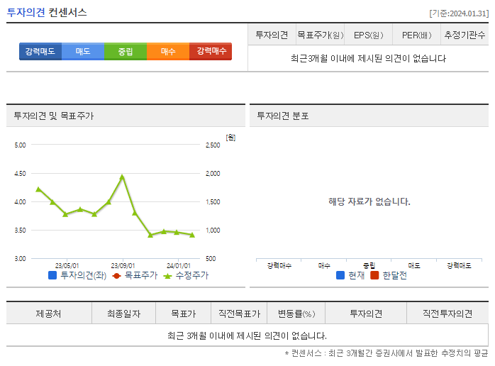 에이프로젠_투자의견