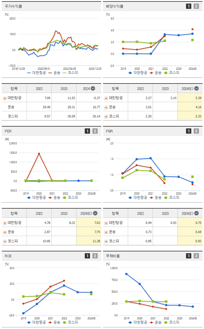 대한항공_섹터분석