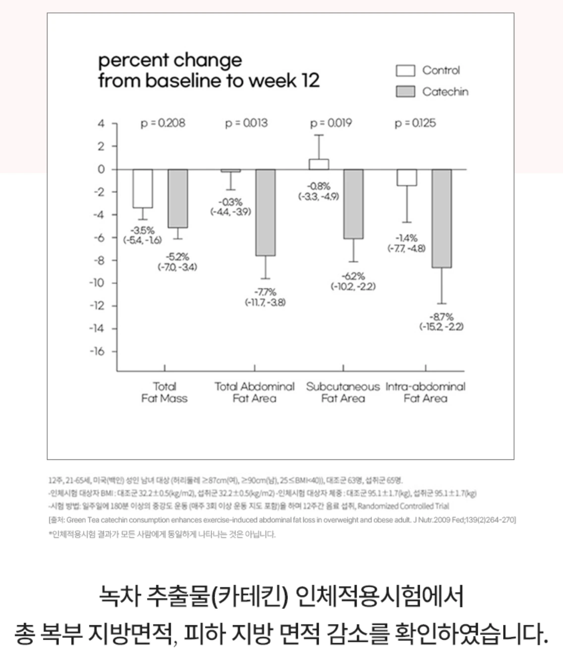 플로라필효능(2)