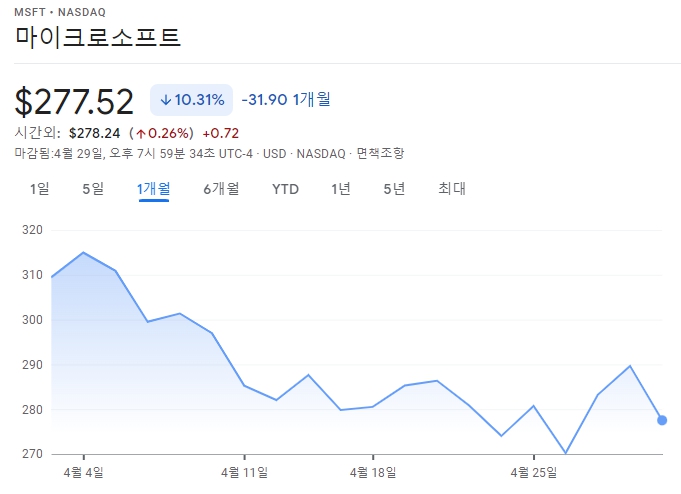 마이크로소프트 주식
