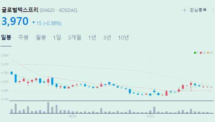 면세점 관련주 대장주 테마주 수혜주 TOP5