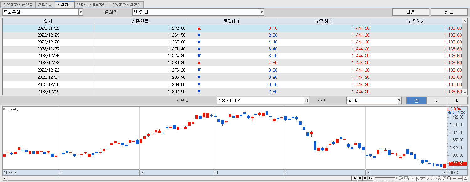 1.2 환율동향 및 챠트