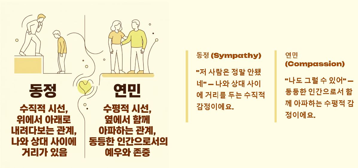연민 뜻