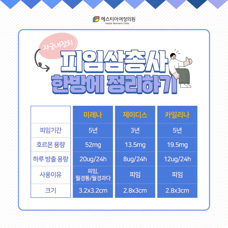 자궁내장치
피임루프
레보노르게스트렐