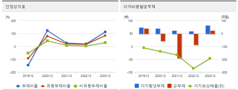 씨어스테크놀로지 주가 안정성