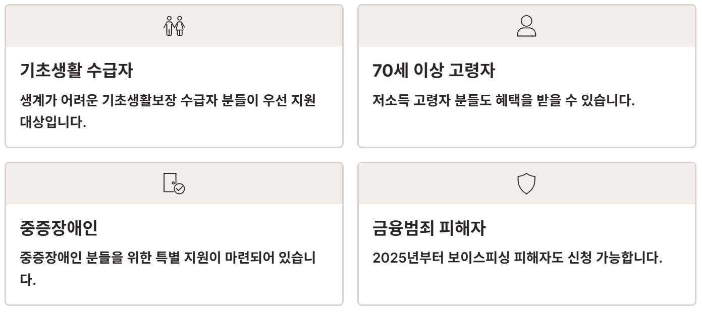 청산형 채무조정신청