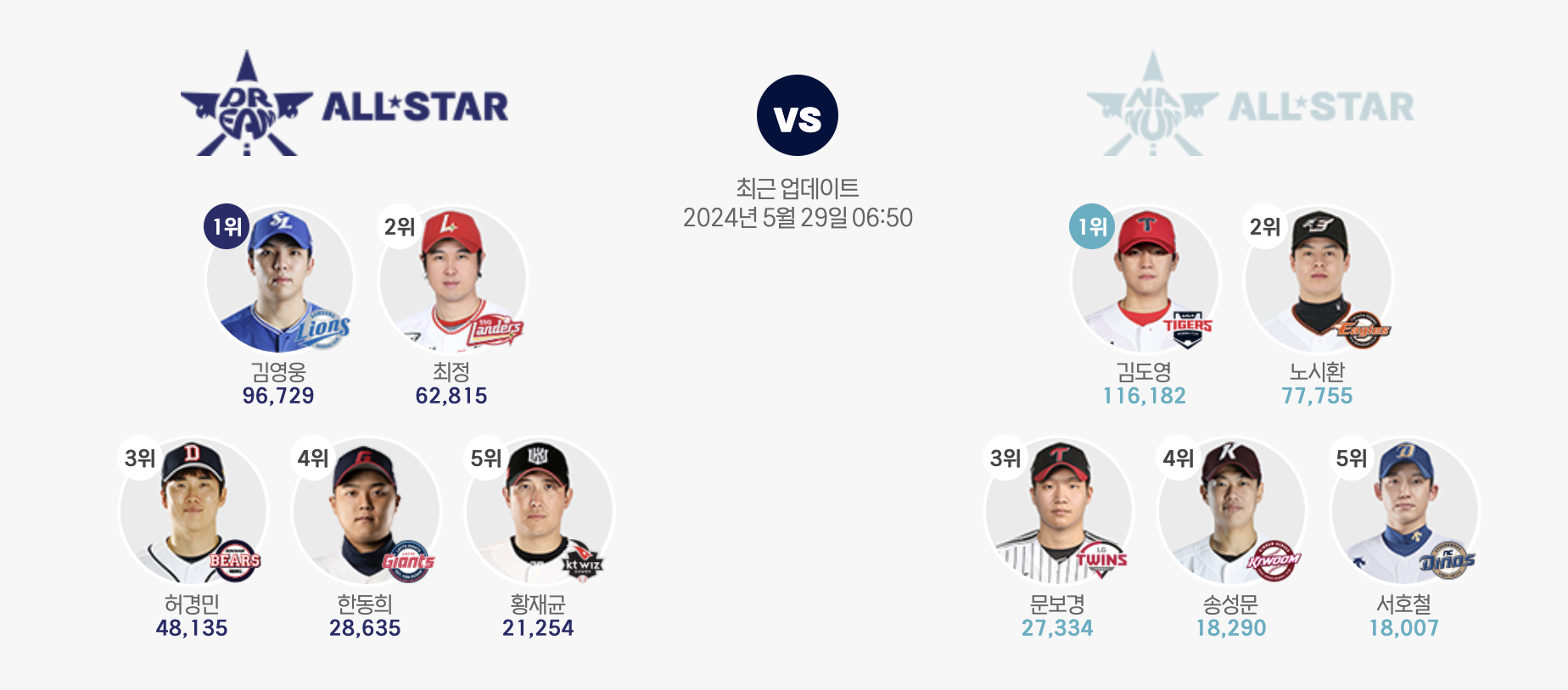 2024 KBO 올스타전 투표와 예매 안내