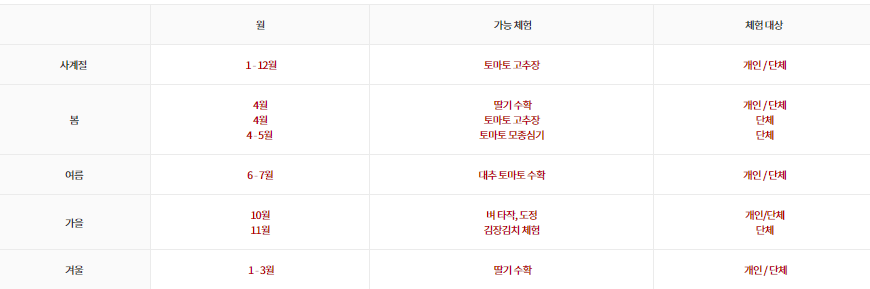 울봄 공원 게절별 체험