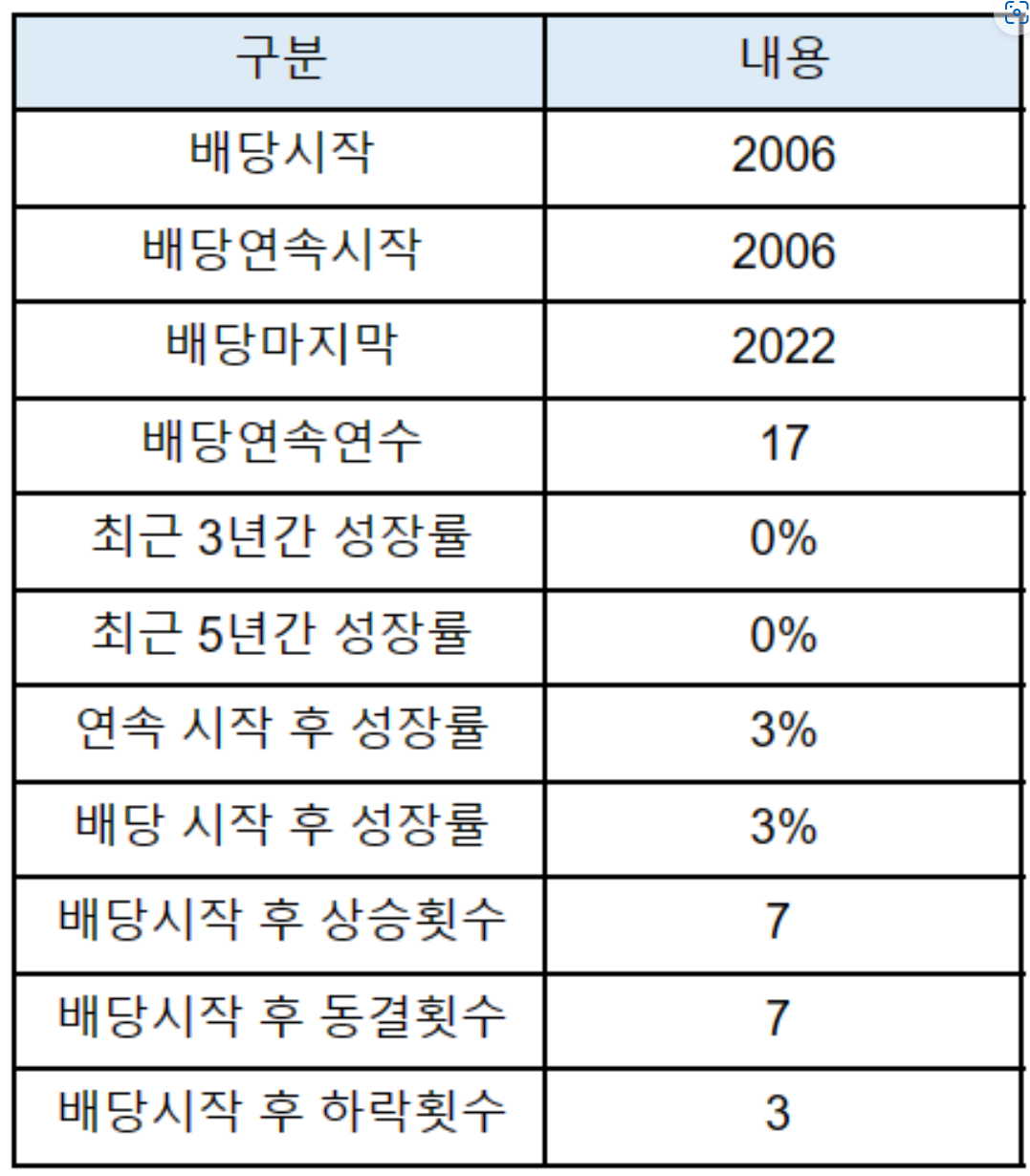 한국전자금융 배당 개요