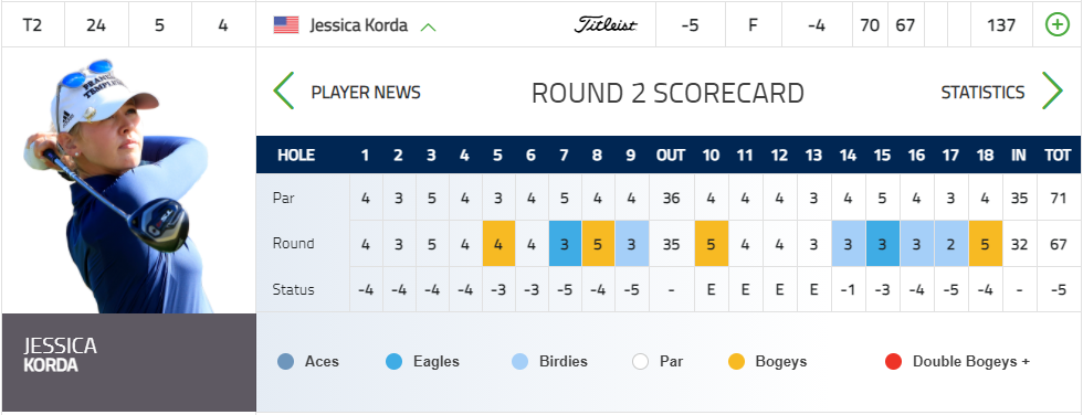 제시카-코다-선수-실시간-스코어보드