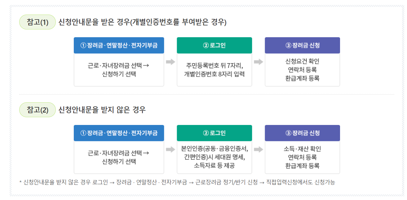 근로장려금 신청방법