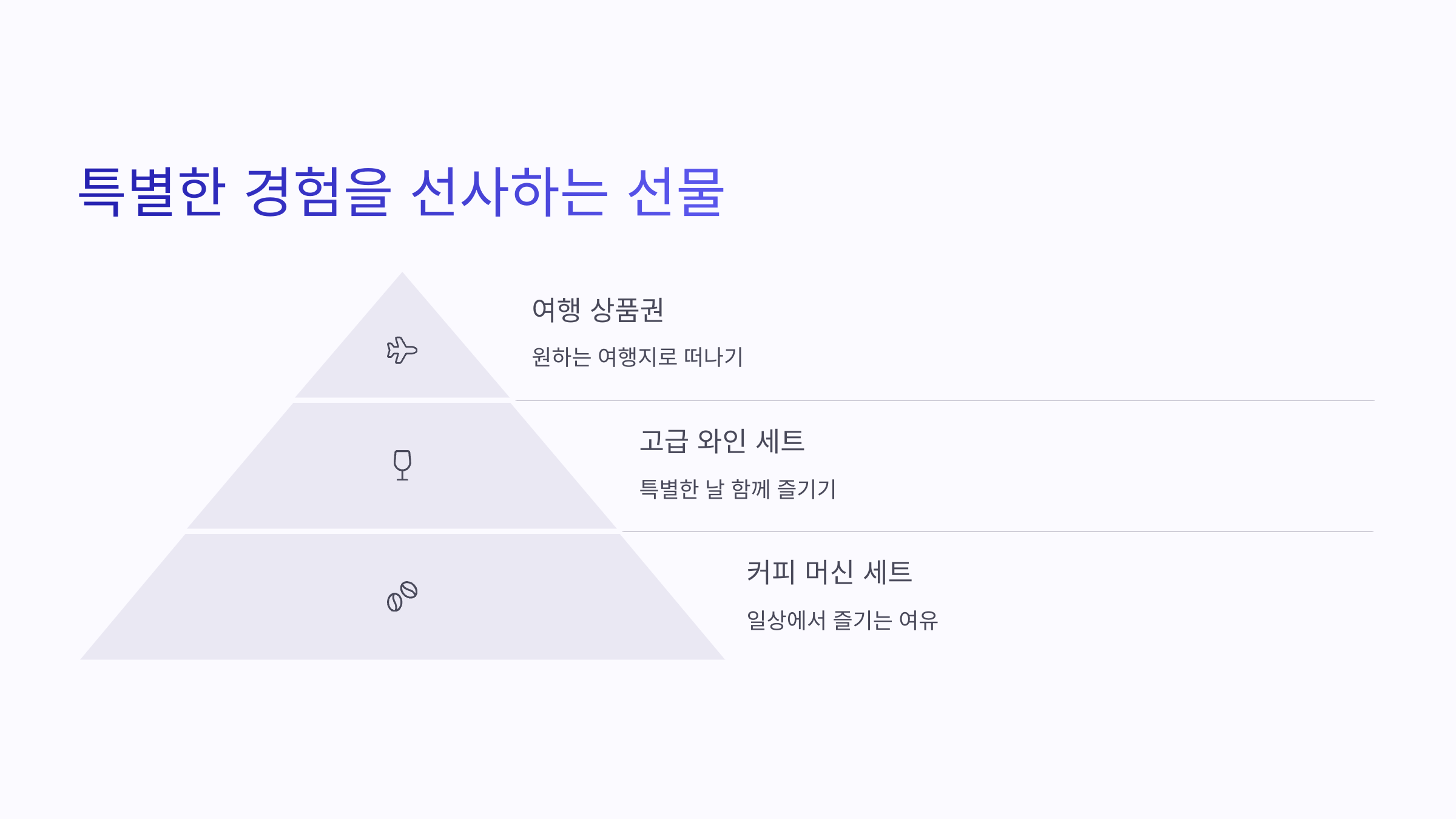 🛍️ 어버이날 선물 추천 :Best 7(2025년)