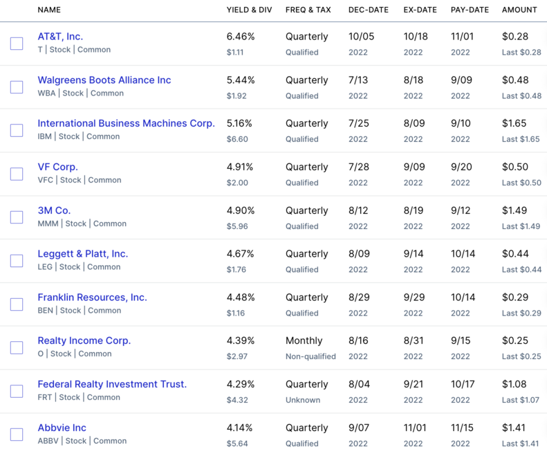우량배당주현황3
