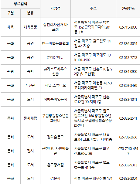 마포구 문화누리카드 사용처