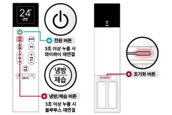 리모컨 리셋 방법 작동 안 될 때 해결책 정리_21