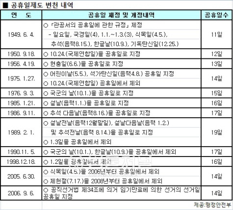 한글날 공휴일
