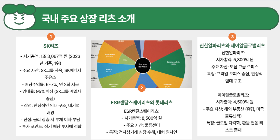 국내 상장 리츠 상품 목록