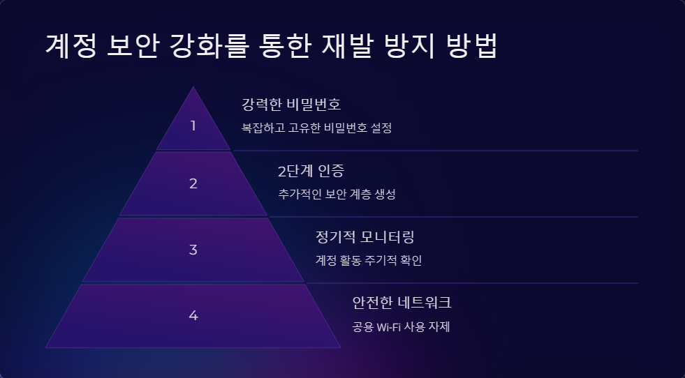 온라인판매