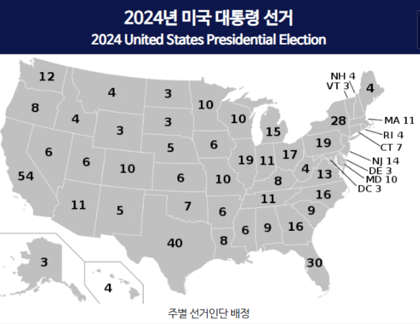 미국 대선 방식1