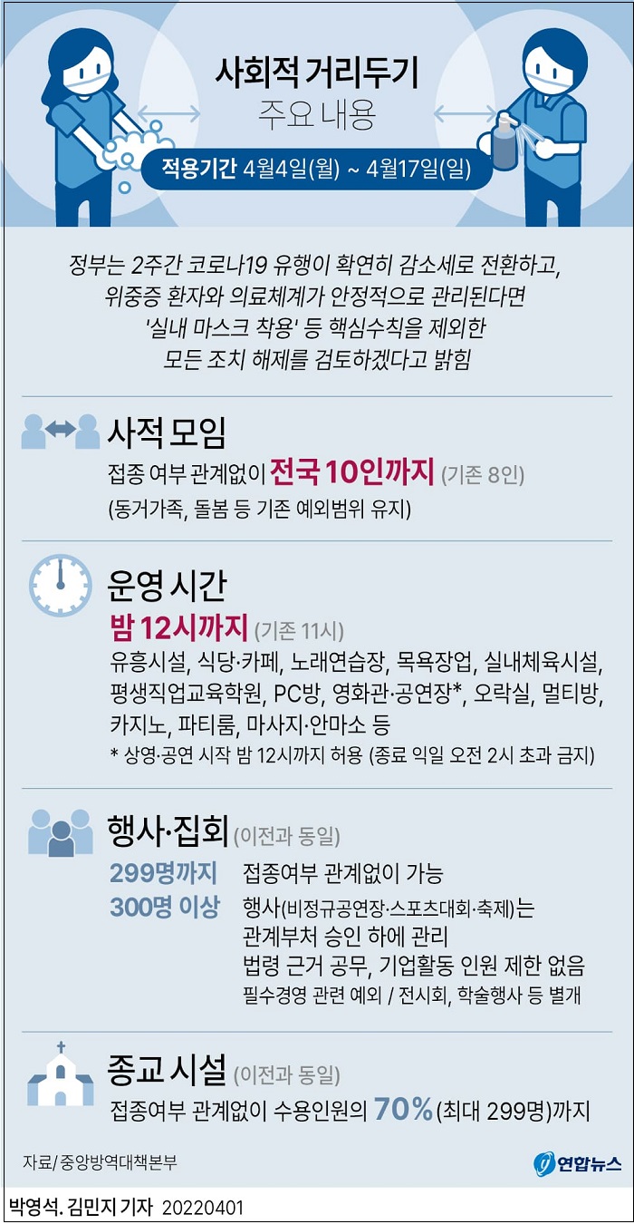 모든 방역 해제 검토...실내 마스크 외
