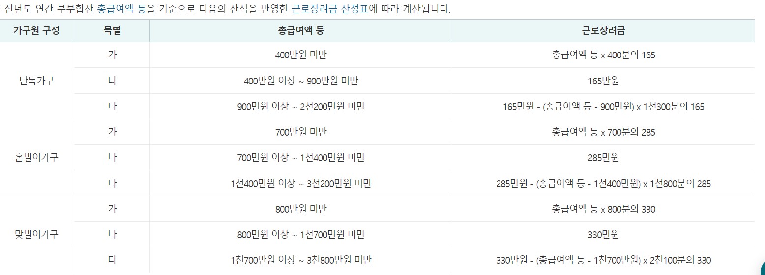 근로장려금 신청
