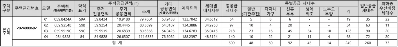 공급대상