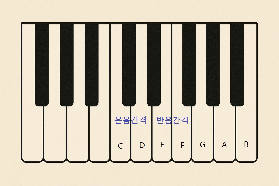 온음과 반음 관련 사진