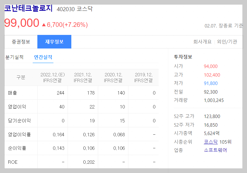 코난테크놀로지 주가 및 재무정보