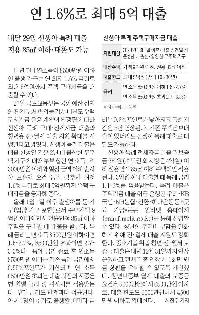 12월 28일 목 신문스크랩