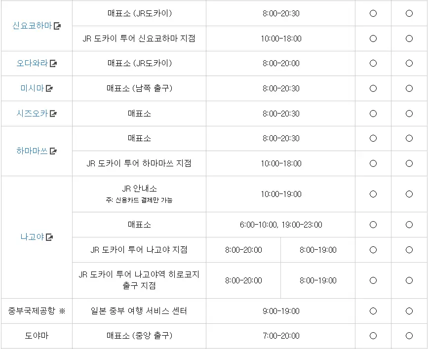 JR패스 수령 시간
