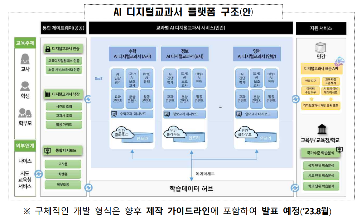 2025년 AI디지털교과서 우선도입