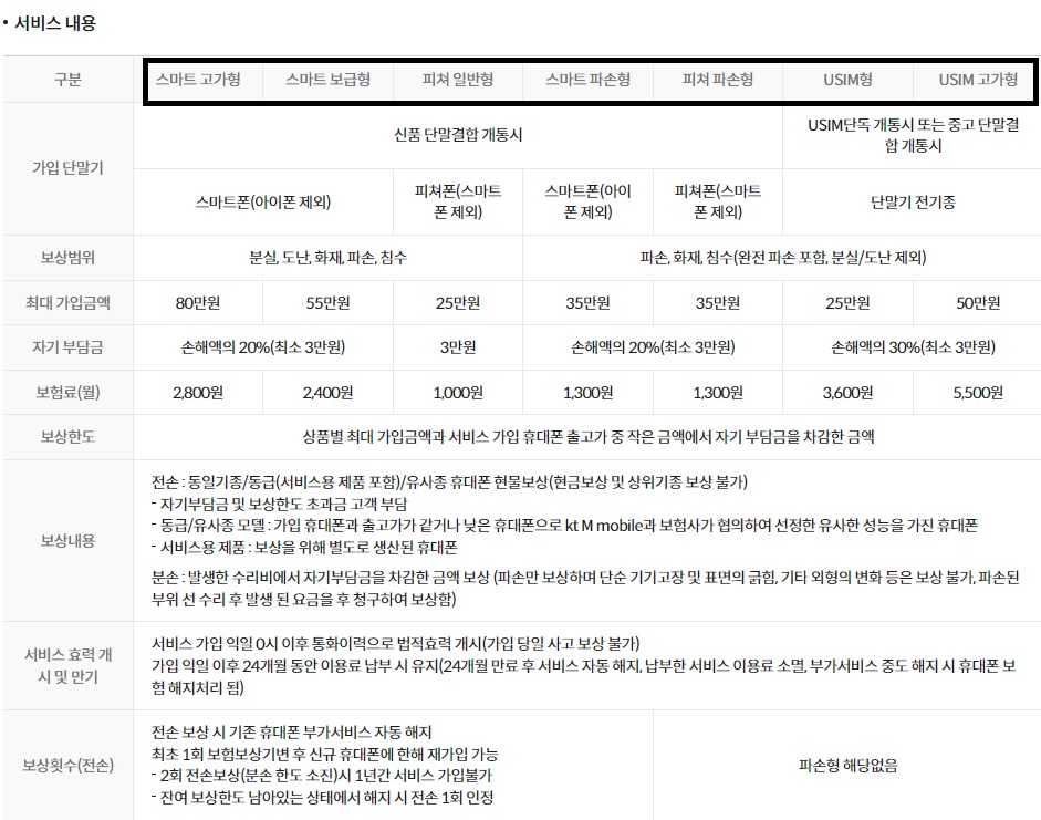 KT-M모바일-휴대폰-안심-보험-가격
