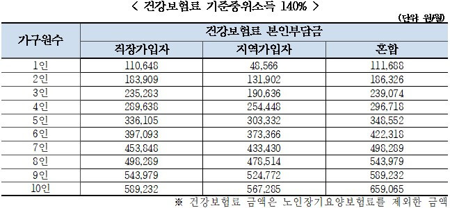 미래두배청년통장