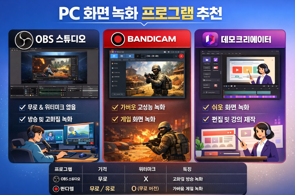 PC 화면 녹화 프로그램 관련 사진