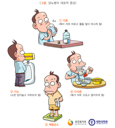 당뇨병 초기증상